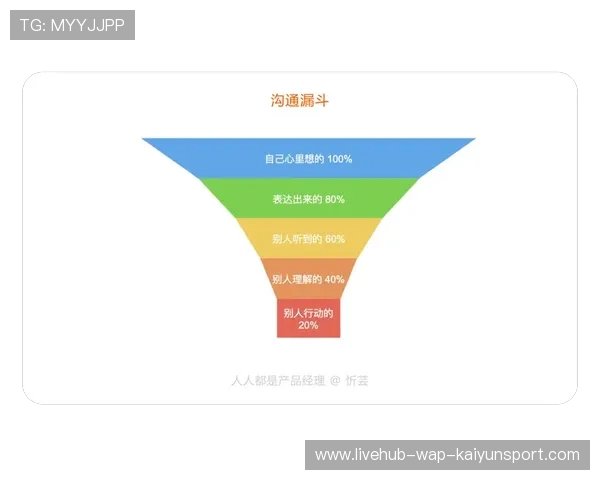 虚构故事：细节控带来沟通革命，玩游戏也要多沟通